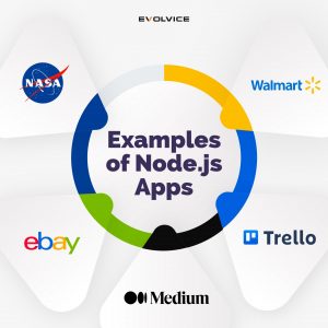 ExamplesofNodeApps